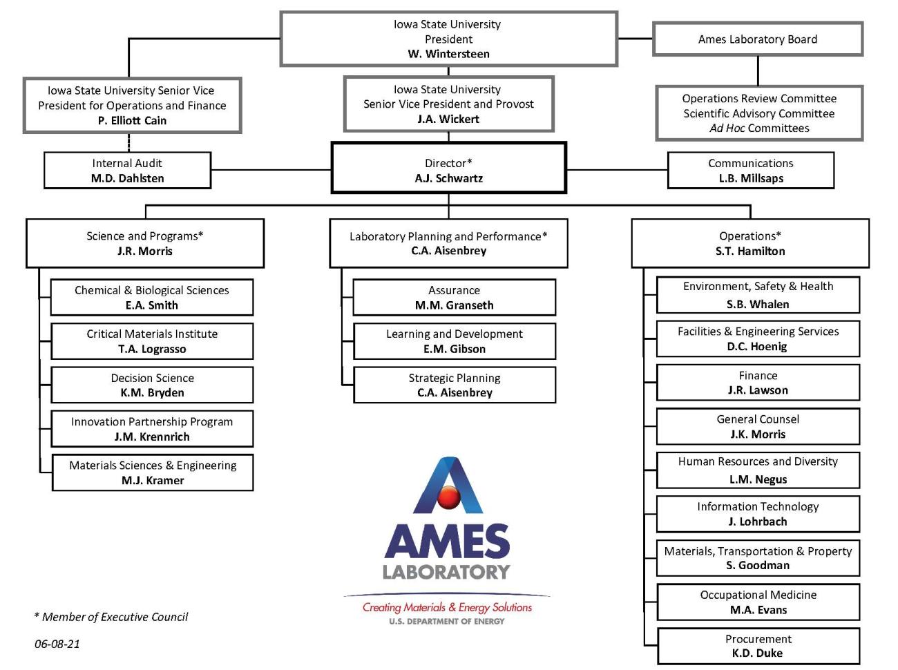 Organizational Chart Ames Laboratory